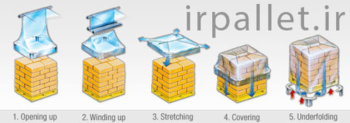 بسته بند با روکش فیلم استرچ